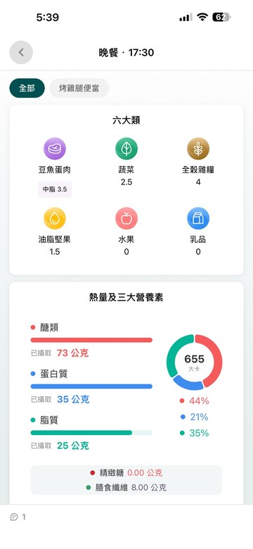 營養分析